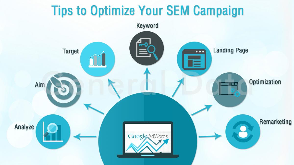 SEM campaign