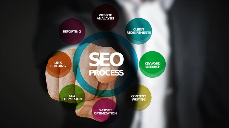 SEO process 